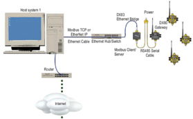 美國邦納無線傳感器網(wǎng)絡(luò)產(chǎn)品技術(shù)及其應(yīng)用
