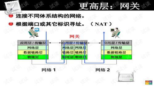 TCP/IP網絡技術 互聯網通信的基石
