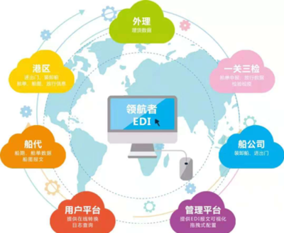 港口網港航科技產品優享活動 軟硬件升級助力智慧港口建設